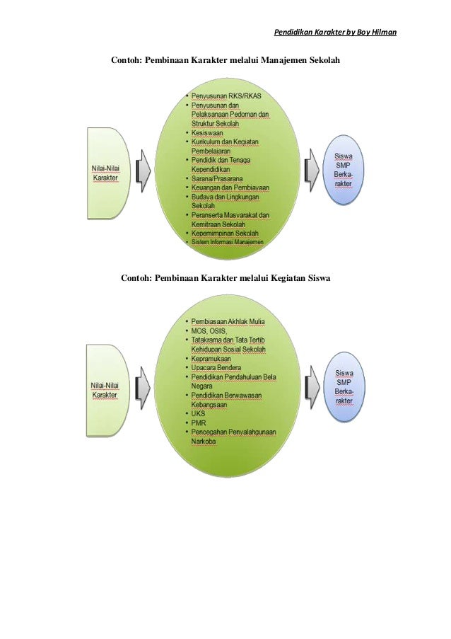 Tugas Pendidikan Karakter