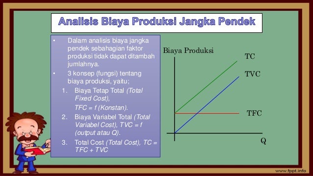 Biaya Produksi Jangka Panjang dan Jangka Pendek Biaya Produksi Jangka Panjang dan Jangka Pendek