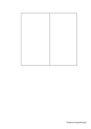 Pengantar Geologi Rekayasa 
 