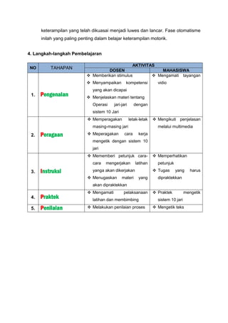 keterampilan yang telah dikuasai menjadi luwes dan lancar. Fase otomatisme
inilah yang paling penting dalam belajar keterampilan motorik.
4. Langkah-langkah Pembelajaran
NO TAHAPAN
AKTIVITAS
DOSEN MAHASISWA
1. Pengenalan
 Memberikan stimulus
 Menyampaikan kompetensi
yang akan dicapai
 Menjelaskan materi tentang
Operasi jari-jari dengan
sistem 10 Jari
 Mengamati tayangan
vidio
2. Peragaan
 Memperagakan letak-letak
masing-masing jari
 Meperagakan cara kerja
mengetik dengan sistem 10
jari
 Mengikuti penjelasan
melalui multimedia
3. Instruksi
 Mememberi petunjuk cara-
cara mengerjakan latihan
yanga akan dikerjakan
 Menugaskan materi yang
akan dipraktekkan
 Memperhatikan
petunjuk
 Tugas yang harus
dipraktekkan
4. Praktek
 Mengamati pelaksanaan
latihan dan membimbing
 Praktek mengetik
sistem 10 jari
5. Penilaian  Melakukan penilaian proses  Mengetik teks
 