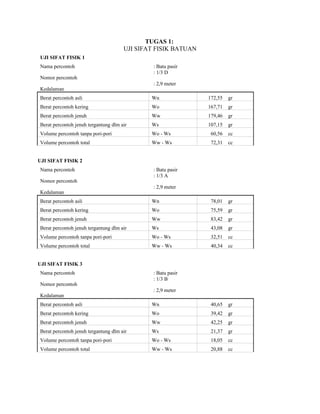 Tabel Ucs R1 R2 R3 Tugas perbaikan 1 (uji sifat fisik dan ucs) | RTF