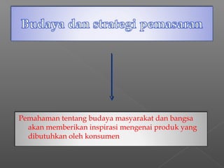 Pemahaman tentang budaya masyarakat dan bangsa
  akan memberikan inspirasi mengenai produk yang
  dibutuhkan oleh konsumen
 