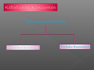 Kebutuhan dan Perilaku :
 