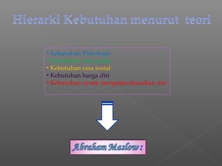 • Kebutuhan Psikologis
• Kebutuhan rasa aman
• Kebutuhan rasa sosial
• Kebutuhan harga diri
• Kebutuhan unutk mengaktualisasikan diri
 