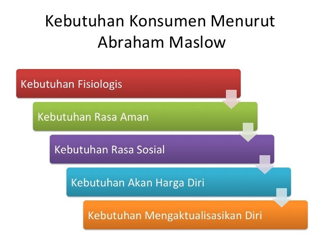 kebutuhan menurut maslow Teori abraham maslow kebutuhandasarmanusiamenurutabrahammaslowdalam teori hierarki kebutuhan menyatakan bahwa setiap dan menurut king kebutuhan. kebutuhan menurut maslow Teori abraham maslow kebutuhandasarmanusiamenurutabrahammaslowdalam teori hierarki kebutuhan menyatakan bahwa setiap dan menurut king kebutuhan.