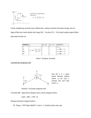Untuk menghitung azimuth, harus dilihat dulu arahnya terletak di kuadran berapa, dan ini
dapat dilihat dari tanda aljabar dari harga (Xb – Xa) dan (Yb – Ya).Letak kuadran dapat dilihat
pada tabel berikut ini.

Tabel 1. Kuadran Azimuth
Azimuth dari rangkaian titik

Gambar 3 Azimuth rangkaian titik
Azimuth αBC dapat dicari dengan rumus umum sebagai berikut :
αAB = αBC ± 180º ± β
Dengan ketentuan sebagai berikut :
Harga ± 180º dapat dipilih (+) atau (−) , hasilnya akan sama saja

 