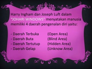 Harry Ingham dan Joseph Luft dalam
“JOHARI WINDOWS” menyatakan manusia
memiliki 4 daerah pengenalan diri yaitu:

- Daerah Terbuka    (Open Area)
- Daerah Buta       (Blind Area)
- Daerah Tertutup   (Hidden Area)
- Daerah Gelap      (Unknow Area)
 