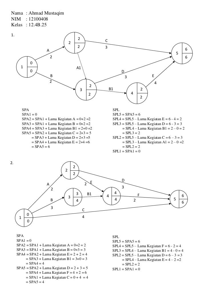Tugas pert10 diagram pert ( SPA & SPL ) Tugas pert10 diagram pert ( SPA & SPL )