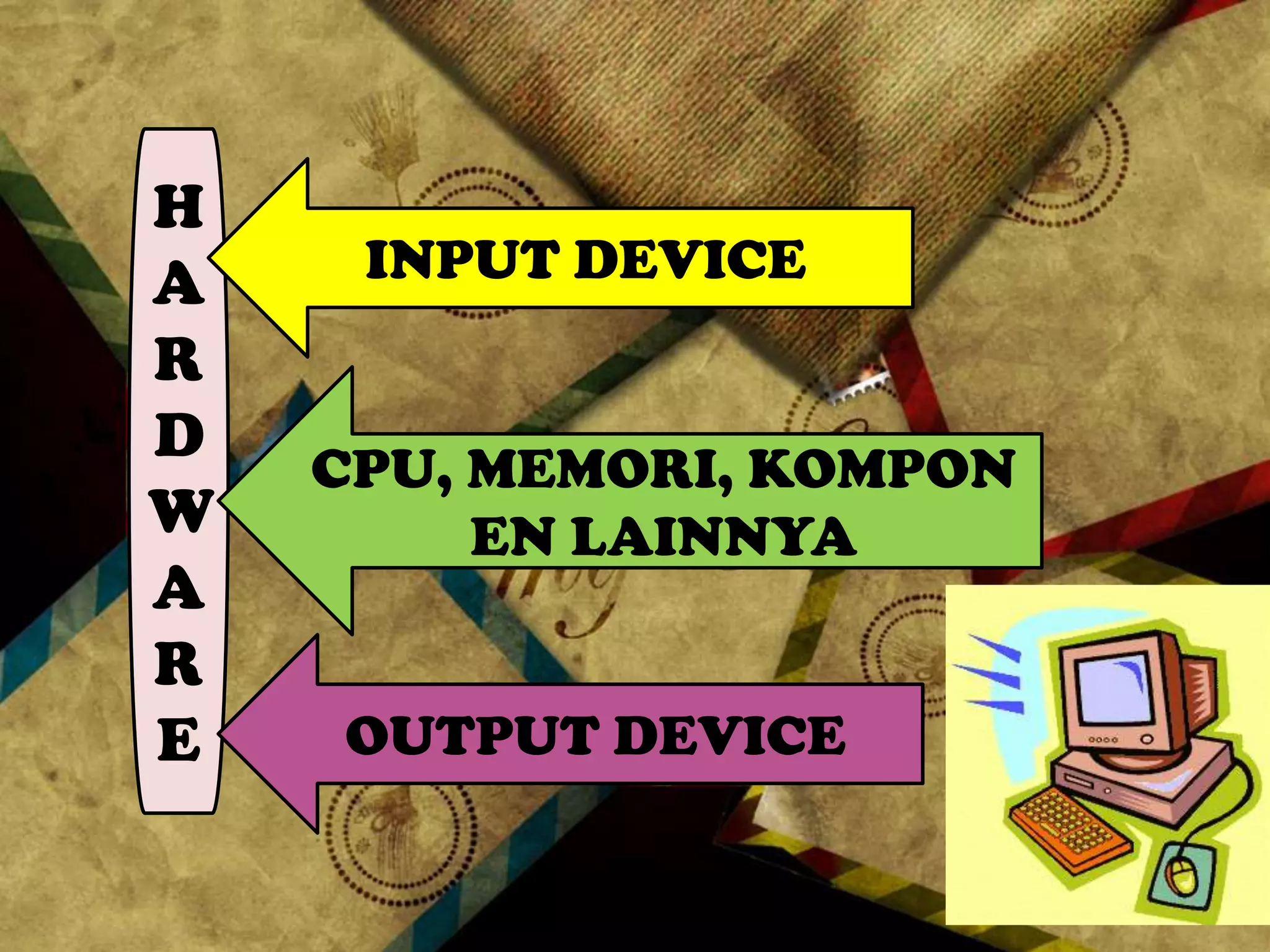 H
A    INPUT DEVICE
R
D   CPU, MEMORI, KOMPON
W        EN LAINNYA
A
R
E   OUTPUT DEVICE
 