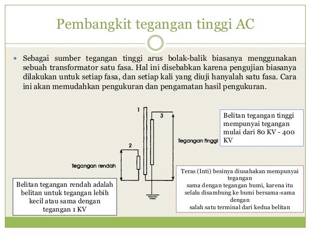 Tugas Kelompok 2 - Teknik Tegangan Tinggi - Prof.Ir 