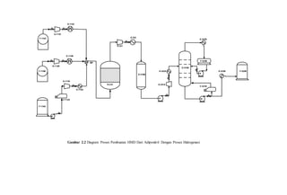 F-110C
F-110B
F-110A
V-112A
G-113A
E-114A
R-210
G-113B
E-114B
G-113C
E-114C
MP
G-221
E-222
D-310B
G-321A
E-322A
D-310B
E-322B
F-324B
V-321B
E-323B F-325B
Gambar 2.2 Diagram Proses Pembuatan HMD Dari Adiponitril Dengan Proses Hidrogenasi
 
