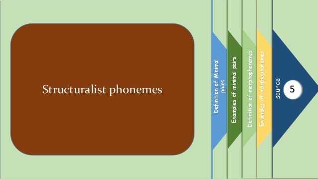 Definition
of
Minimal
pairs
1
Examples
of
minimal
pairs
2
Definition
of
morphophonemes
3
Examples
of
morphophonemes
1
source
5
Structuralist phonemes
 