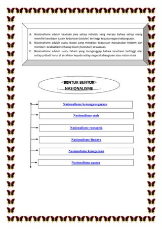 A. Nasionalisme adalah keadaan jiwa setiap individu yang merasa bahwa setiap orang
memiliki kesetiaan dalam keduniaan (seluler) tertinggi kepada negara kebangsaan.
B. Nasionalisme adalah suatu ikatan yang mengikat keasatuan masyarakat modern dan
memberi keabsahan terhadap klaim (tuntutan) kekuasaan.
C. Nasionalisme adalah suatu faham yang menganggap bahwa kesetiaan tertinggi atas
setiap pribadi harus di serahkan kepada setiap negara kebangsaan atau nation state
BENTUK BENTUK
NASIONALISME
Nasionalisme kewarganegaraan
Nasionalisme etnis
Nasionalisme romantik
Nasionalisme Budaya
Nasionalisme kenegaraan
Nasionalisme agama
 