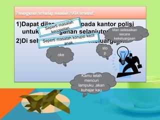 1)Dapat dilaporkan kepada kantor polisi
untuk penanganan selanjutnya.
2)Di selesaikan secara kekeluargaan
sto
p
Mari selesaikan
secara
kekeluargaan
oke
Kamu telah
mencuri
lampuku ,akan
kuhajar kau
 
