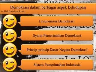 Demokrasi dalam berbagai aspek kehidupan 
A. Hakikat demokrasi 
Unsur-unsur Demokrasi 
Syarat Pemerintahan Demokrasi 
Prinsip-prinsip Dasar Negara Demokrasi 
Sistem Pemerintahan Indonesia 
 