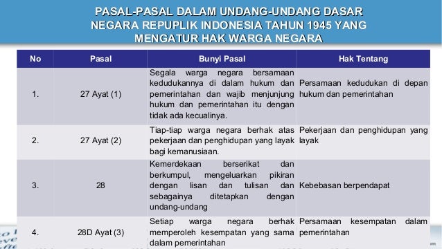 Hak Warga Negara Dalam Demokrasi