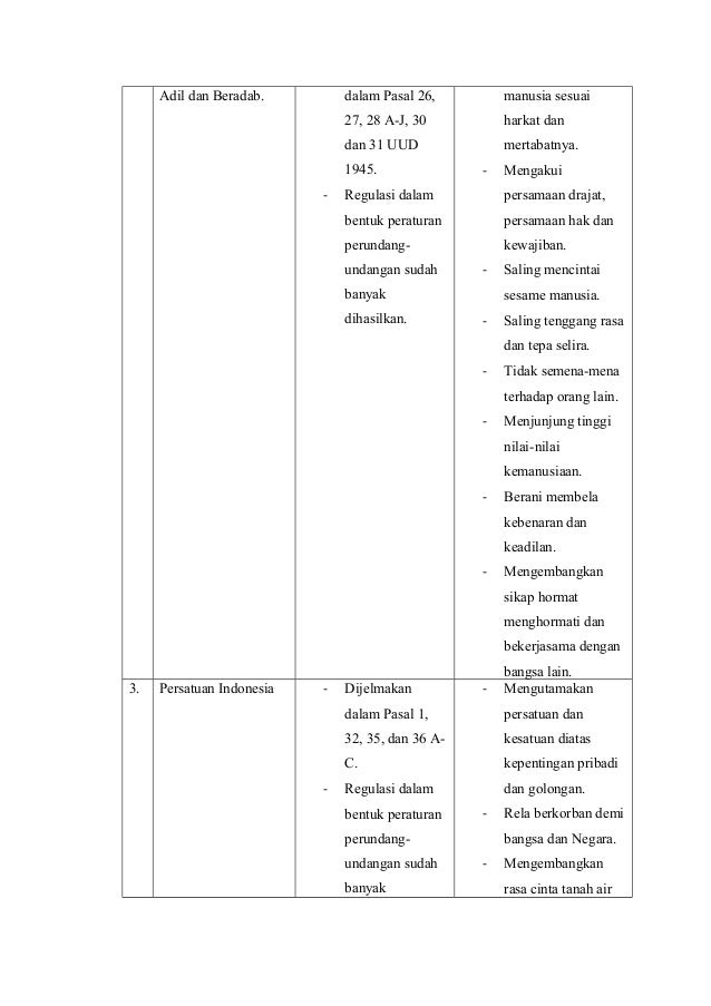 91+ Makalah Nilai Dasar Nilai Instrumental Dan Nilai Praksis.DOCX