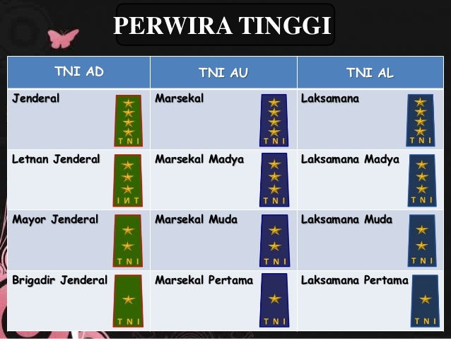 Tanda Kepangkatan Tni Ad Au Al Dan Polri