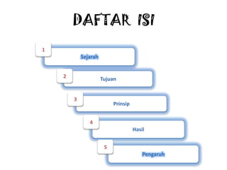 DAFTAR ISI
1
            Sejarah


    2                 Tujuan


        3
                           Prinsip


               4
                                     Hasil


                       5
                                         Pengaruh
 