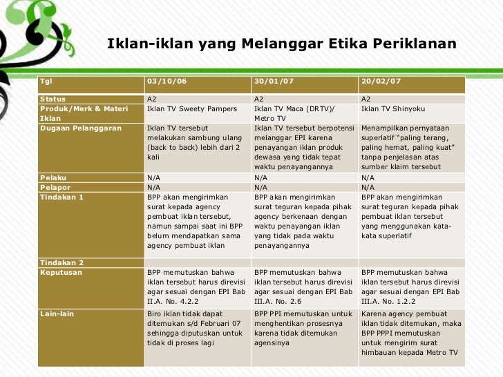 Contoh Iklan Yang Melanggar Kode Etik Periklanan - Temukan ...