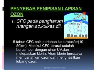 PENYEBAB PENIPISAN LAPISAN
OZON
1. CFC pada pengharum
   ruangan,ac,kulkas,dll.


5 tahun CFC naik perlahan ke stratosfer(10-
  50km). Molekul CFC terurai setelah
  bercampur dengan sinar UV,dan
  melepaskan klorin. Atom klorin berupaya
  memusnahkan ozon dan menghasilkan
  lubang ozon.
                  PENDIDIKAN LINGKUNGAN HIDUP   3
 