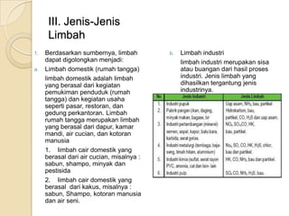 III. Jenis-Jenis
Limbah
1. Berdasarkan sumbernya, limbah
dapat digolongkan menjadi:
a. Limbah domestik (rumah tangga)
limbah domestik adalah limbah
yang berasal dari kegiatan
pemukiman penduduk (rumah
tangga) dan kegiatan usaha
seperti pasar, restoran, dan
gedung perkantoran. Limbah
rumah tangga merupakan limbah
yang berasal dari dapur, kamar
mandi, air cucian, dan kotoran
manusia
1. limbah cair domestik yang
berasal dari air cucian, misalnya :
sabun, shampo, minyak dan
pestisida
2. limbah cair domestik yang
berasal dari kakus, misalnya :
sabun, Shampo, kotoran manusia
dan air seni.
b. Limbah industri
limbah industri merupakan sisa
atau buangan dari hasil proses
industri. Jenis limbah yang
dihasilkan tergantung jenis
industrinya.
 