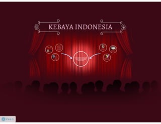 Bangga Menjadi Orang Indonesia Khususnya Kebaya Indonesia
