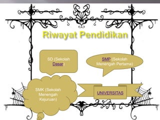 SD (Sekolah
Dasar)
SMP (Sekolah
Menengah Pertama)
SMK (Sekolah
Menengah
Kejuruan)
UNIVERSITAS
 