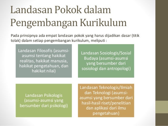 Citizen Science dalam Pengembangan Kurikulum Citizen Science dalam Pengembangan Kurikulum