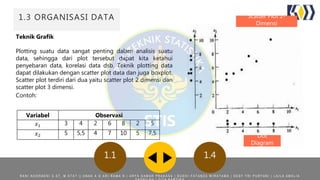 ORGANISASI DATA
Teknik Grafik
Plotting suatu data sangat penting dalam analisis suatu
data, sehingga dari plot tersebut dapat kita ketahui
penyebaran data, korelasi data dsb. Teknik plotting data
dapat dilakukan dengan scatter plot data dan juga boxplot.
Scatter plot terdiri dari dua yaitu scatter plot 2 dimensi dan
scatter plot 3 dimensi.
Contoh:
1.3 ORGANISASI DATA
1.41.1
Variabel Observasi
𝑥1 3 4 2 6 8 2 5
𝑥2 5 5,5 4 7 10 5 7,5 Dot
Diagram
Scatter Plot 2-
Dimensi
R A N I N O O R A E N I S . S T , M . S T A T | | A N A K A G A R I R A M A N | A R Y A D A M A R P R A K A S A | B U D H I F A T A N Z A W I R A T A M A | D E S Y T R I P U R Y A N I | L A I L A A M A L I A
 
