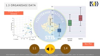 ORGANISASI DATA
1.41.1
1.3 ORGANISASI DATA
Scatter Plot 3-
Dimensi
Box-Plot
R A N I N O O R A E N I S . S T , M . S T A T | | A N A K A G A R I R A M A N | A R Y A D A M A R P R A K A S A | B U D H I F A T A N Z A W I R A T A M A | D E S Y T R I P U R Y A N I | L A I L A A M A L I A
 