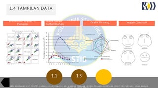 1.4 TAMPILAN DATA
1.31.1
R A N I N O O R A E N I S . S T , M . S T A T | | A N A K A G A R I R A M A N | A R Y A D A M A R P R A K A S A | B U D H I F A T A N Z A W I R A T A M A | D E S Y T R I P U R Y A N I | L A I L A A M A L I A
Kombinasi Scatter 2-
Dimensi
Grafik Kurva
Pertumbuhan
Grafik Bintang Wajah Chernoff
 