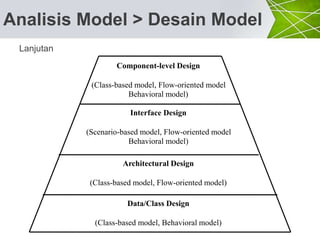 Design Engineering.pptx