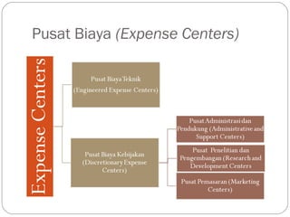 Pusat Biaya (Expense Centers)
 