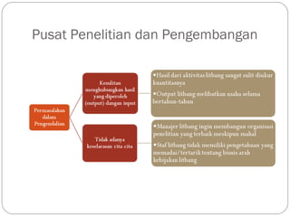 Pusat Penelitian dan Pengembangan
 