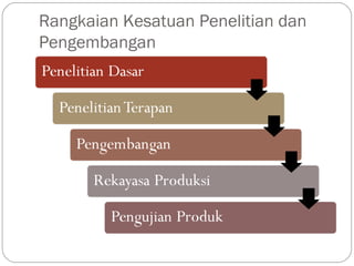 Rangkaian Kesatuan Penelitian dan
Pengembangan
 