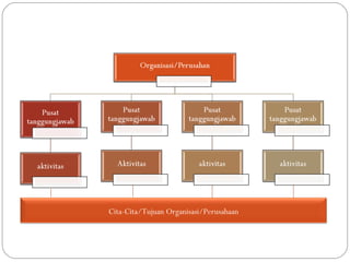 Cita-Cita/Tujuan Organisasi/Perusahaan
 