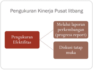 Pengukuran Kinerja Pusat litbang
 