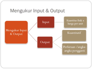 Mengukur Input & Output
 