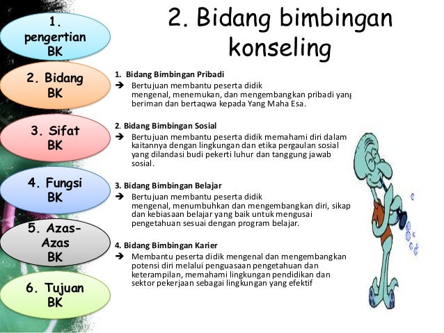 Konsep Bimbingan Dan Konseling Ppt Alay