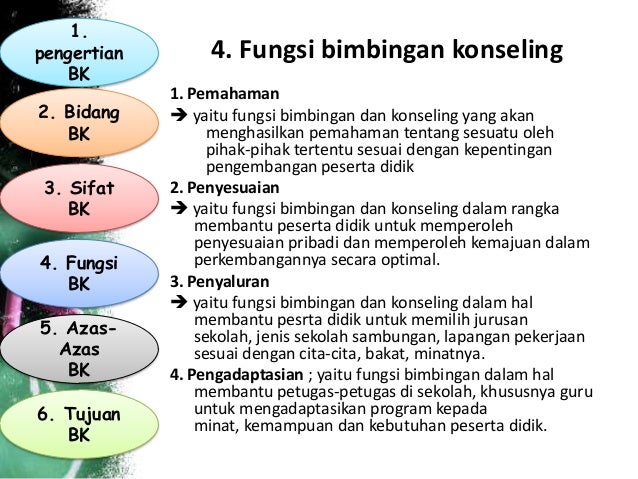 Konsep Bimbingan Dan Konseling Ppt Alay