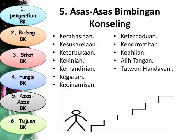 Hasil gambar untuk GAMBAR KONSELING