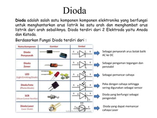 Dioda
Dioda adalah salah satu komponen komponen elektronika yang berfungsi
untuk menghantarkan arus listrik ke satu arah dan menghambat arus
listrik dari arah sebaliknya. Dioda terdiri dari 2 Elektroda yaitu Anoda
dan Katoda.
Berdasarkan Fungsi Dioda terdiri dari :
Sebagai penyearah arus bolak balik
AC ke DC
Sebagai pengaman tegangan dan
penstabil
Sebagai pemancar cahaya
Peka dengan cahaya sehingga
sering digunakan sebagai sensor
Dioda yang berfungsi sebagai
pengendali
Dioda yang dapat memancar
cahaya Laser
 