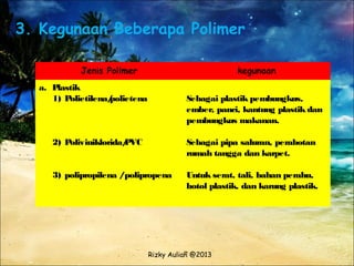 3. Kegunaan Beberapa Polimer

            Jenis Polimer                             kegunaan
  a. Plastik
     1) Polietilena/
                   polietena             Sebagai plastik pembungkus,
                                         ember, panci, kantung plastik dan
                                         pembungkus makanan.

     2) Poliviniklorida/
                       PVC               Sebagai pipa saluran, perabotan
                                         rumah tangga dan karpet.

     3) polipropilena /polipropena       Untuk serat, tali, bahan perahu,
                                         botol plastik, dan karung plastik.




                               Rizky Auliah @2013
 