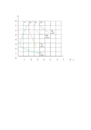 K
1 2 3 4 5 6 7 8 L
I1 I2 I3 I4
36
unit
28
unit
12
unit
5
unit
8
7
6
5
4
3
2
1
0
 