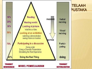 TELAAH
          PUSTAKA

PASSIVE




ACTIVE
 
