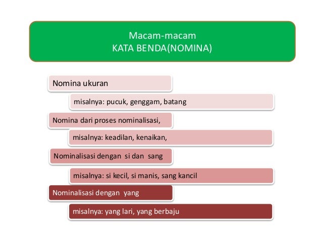 Tugas Presentasi Bahasa Indonesia Tentang Kata Dalam Bahasa Indonesia