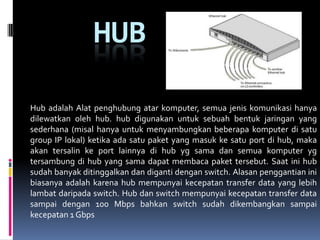 HUB

Hub adalah Alat penghubung atar komputer, semua jenis komunikasi hanya
dilewatkan oleh hub. hub digunakan untuk sebuah bentuk jaringan yang
sederhana (misal hanya untuk menyambungkan beberapa komputer di satu
group IP lokal) ketika ada satu paket yang masuk ke satu port di hub, maka
akan tersalin ke port lainnya di hub yg sama dan semua komputer yg
tersambung di hub yang sama dapat membaca paket tersebut. Saat ini hub
sudah banyak ditinggalkan dan diganti dengan switch. Alasan penggantian ini
biasanya adalah karena hub mempunyai kecepatan transfer data yang lebih
lambat daripada switch. Hub dan switch mempunyai kecepatan transfer data
sampai dengan 100 Mbps bahkan switch sudah dikembangkan sampai
kecepatan 1 Gbps
 