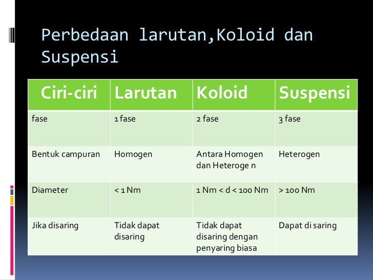 Tugas Presentasi Kimia
