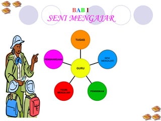 B A B   I SENI   MENGAJAR PENGHARGAAN TEORI MENGAJAR PENDIDIKAN SENI  MENGAJAR TUGAS  GURU 